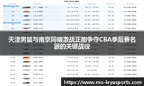 天津男篮与南京同曦激战正酣争夺CBA季后赛名额的关键战役